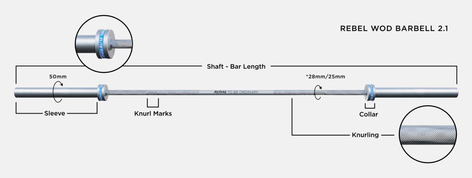 The Anatomy of a Barbell and Weight Plates REBEL Store